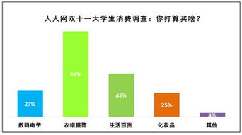 七成大學生拒絕在雙十一更換電子產品，儀器儀表銷售面臨新挑戰