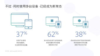 2018年Facebook電子產(chǎn)品海外營銷實(shí)戰(zhàn)手冊 驅(qū)動(dòng)全球化銷售增長